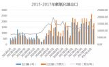 2017ȫM(jn)}Ӌ(j)3.5f(wn) }1.9f(wn)