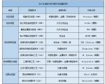 3DӡЈ(chng)2027ꌢ_(d)240|Ԫ