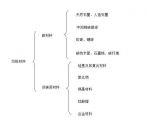 ̼ؓ(f)Oϡδ(li)x늳ؓ(f)O