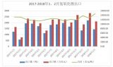 2018һ늳ؼ(j)̼䇾r(ji)15.8f(wn)Ԫ/ ͬ25.9%