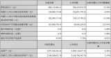 ϰx늳ػWƷI(y)ՠIͬL19.75%