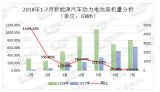 7늳bC3.34GWh ǰ5I(y)ռȳ80%