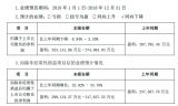 r(sh)۷Ǻ30|L(zhng)25%