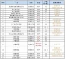 21P(gun)ͣ16a(chn)µ300fXSͣa(chn)ӿ
