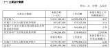 VI(y)(bo)ϰͬ2.16% Mُ(gu)½VI(y)80%ə(qun)