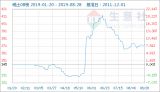ϡ܈󣺲ϡI(y)Ȉtϡһ[8.22~8.29