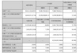 r(sh)ǰȌ(sh)F(xin)34.64|ԪQ3ٷž