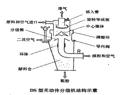 Nּ(j)O(sh)Ĺˇ(chung)c(din)