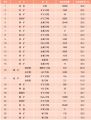 40̎еĵVa(chn)ʯӢʯīXVΞʯȣ