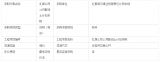 20191217lZúI(y)؟(z)ι˾ú˾12Ӌ(j)ُԃr(ji)ԃr(ji)