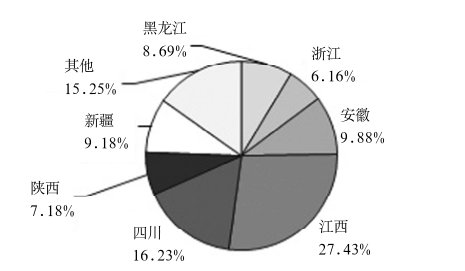 ҇}ʯӢYԴ_l(f)ìF(xin)Ј