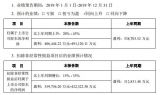 r(sh)l(f)I(y)(j)A(y)(rn)L(zhng)20% - 45%