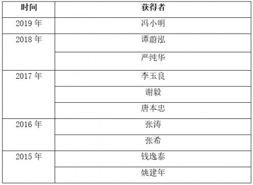 Pc2015-2019ʮλ@úƌW(xu)cg(sh)M(jn)W(xu)Ժʿ