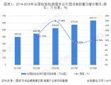 2019ЇzzyxOMڬF(xin) MڲLеͶˮa(chn)Ʒ