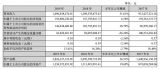 ϡŲ^I(y)ŘI(y)q31.61%ʲô