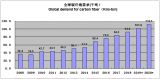 δ(li)5Ј(chng)Ҏ(gu)ģ^(gu)100|Ԫ7_(d)358|Ԫ