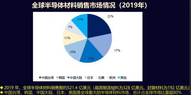 (gu)ȳ60%댧(do)wχ(gu)a(chn)֮·صh(yun)
