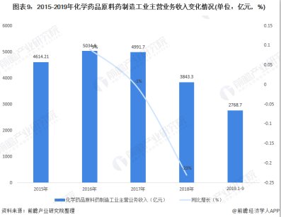 2020ЇW(xu)ԭˎИI(y)ЈF(xin)l(f)չǰ δӴh(hun)ͶYƄ(dng)a(chn)I(y)