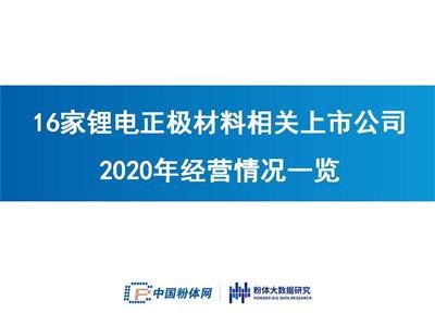 I(yng)ճ200|16OP(gun)й˾2020꽛(jng)I(yng)rһ[