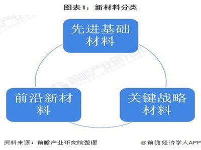 ȷ2021ȫ²Ϯa(chn)I(y)g(sh)F(xin)l(f)չڅ(sh) l(f)չڅ(sh)@