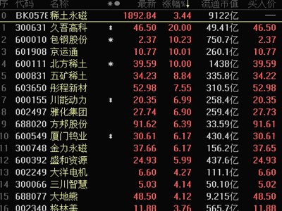 ϡr7·D(zhun)C(j)(gu)Qֵؘ(gu)λ