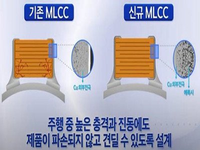 Ӟ܇o{O(sh)_l(f)ɷN MLCC ݣweС(qing)ȴ