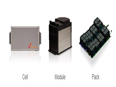 (lin)SK InnovationcSolid Power_l(f)ȫ̑B(ti)늳