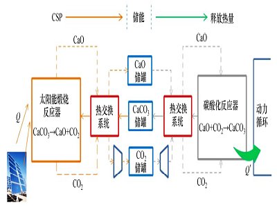 ̼}}̫ܰl(f)늏S}ữW(xu)(ch)wϵ坍Դa(b)̰塱