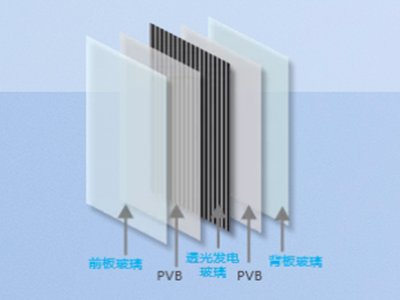 W^Ĳl(f)½GɫW\(yn)