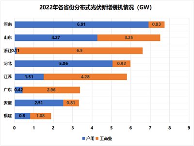 25.25GWԴְl(f)2022l(f)늽O(sh)\r