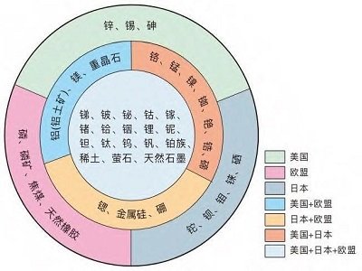 (x)ƽǡl(f)ָҪӏ(ni)Va(chn)̽_l(f)cI(lng)ǰ֣
