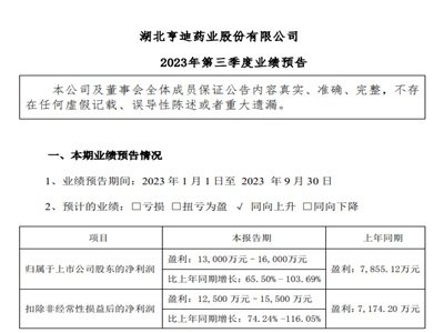 ˎI(y)P(gun)a(chn)ƷЈӣǰȃͬA(y)65.5%-103.7%