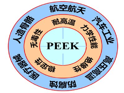YЈ(chng)P(pn)EEKʲôɶҲo(w)C(j)w