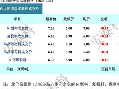 ϝq1.87%σr(ji)ȫ(xin)ϝq