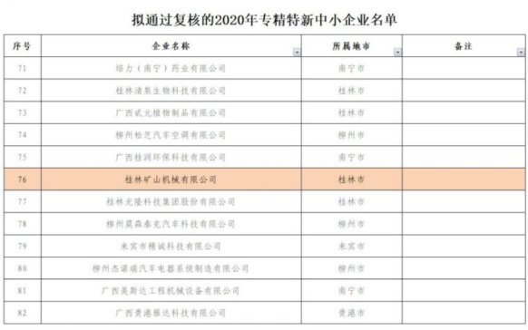 ֵVC(j)ͨ^(gu)΅^(q)ŏd2020ꌣ(zhun)СI(y)(f)˹ʾ