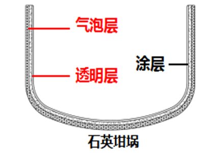 ʯӢ[صĽ䡱l(f)ʲô