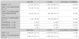 ʯӢƷIL22.71%A2024Щc