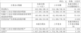 (lin)²ģ1.17|ԪL60.86%