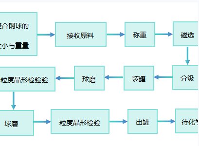 ʯ΢顱