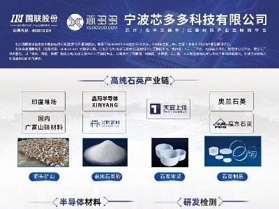 оcs|2025ü·ø߼ʯӢϮa(chn)I(y)l(f)չ(hu)