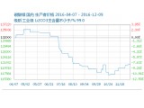 (ni)̼䇈r߷(wn) 늳ؼr121300Ԫ/