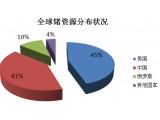һϡϡNVЇa(chn)ռ73%s̓ru߃rI 