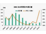 2016ЇPVCM(jn)Ј(chng)ҪD(zhun)c(din)