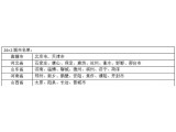 28ЌpXa(chn)30% X;ͨ