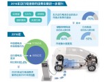 늳I(y)ӋЈռѽӽ70% 늳خa(chn)I(y)ueСɢy