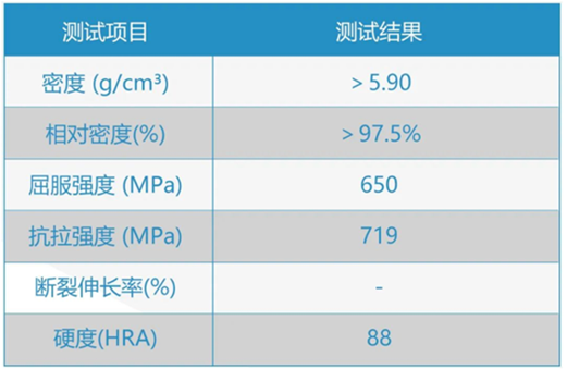 提升工業(yè)瓷附加值！盤點3D打印氧化鋯陶瓷的應(yīng)用