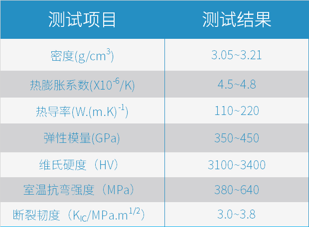 挺立潮頭之上，引領(lǐng)碳化硅陶瓷3D打印智造