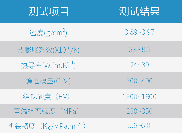 從3D打印氧化鋁陶瓷說起，提升特種陶瓷生產力的關鍵一步如何走？