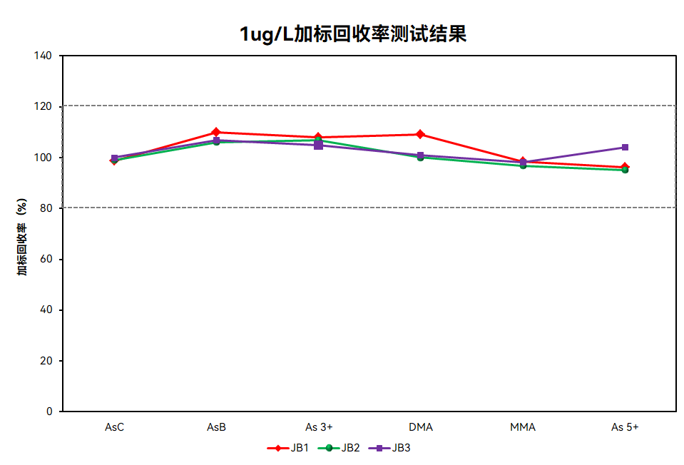 譜育科技