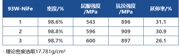 102229_607854_gsdt.png UPGM-93WNIFE鎢合金燒結件力學性能.png